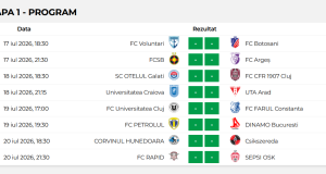 Superliga revine! Start într-un sezon cu antrenori noi, transferuri spectaculoase și dueluri de foc încă din prima etapă